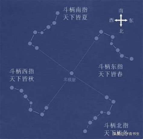 圓稼 北斗|北斗七星何時助你脱單？